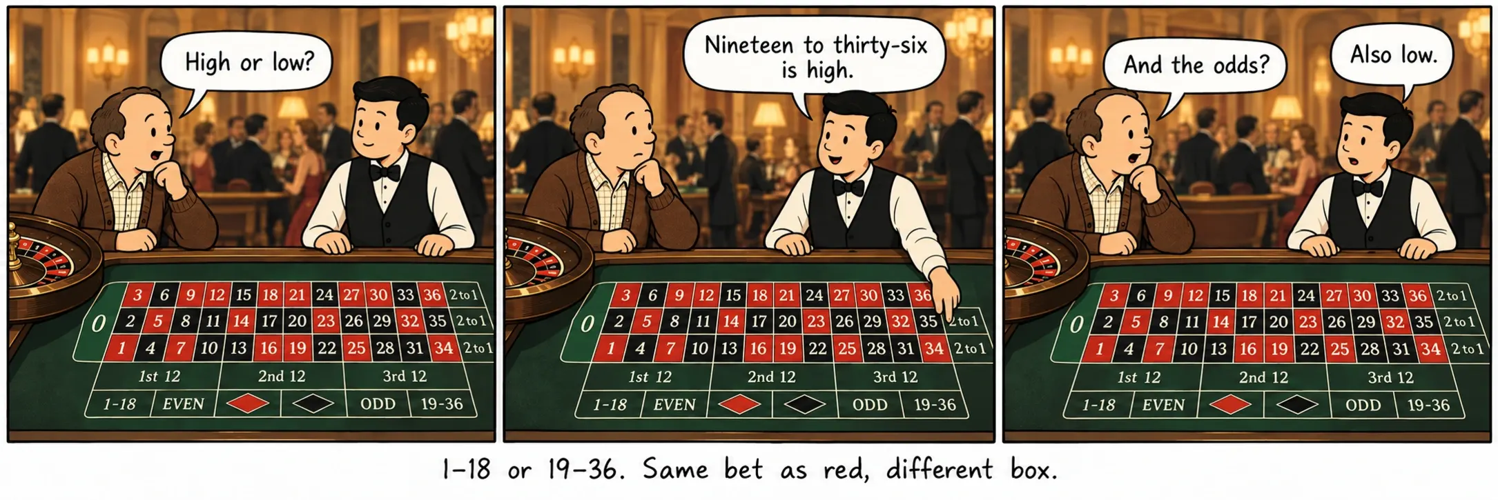 1–18或19–36。和押紅是同一種賭注，只是方格不同。