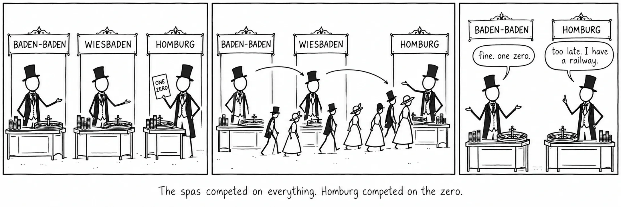 溫泉小鎮甚麼都比。Homburg 比的是零號。