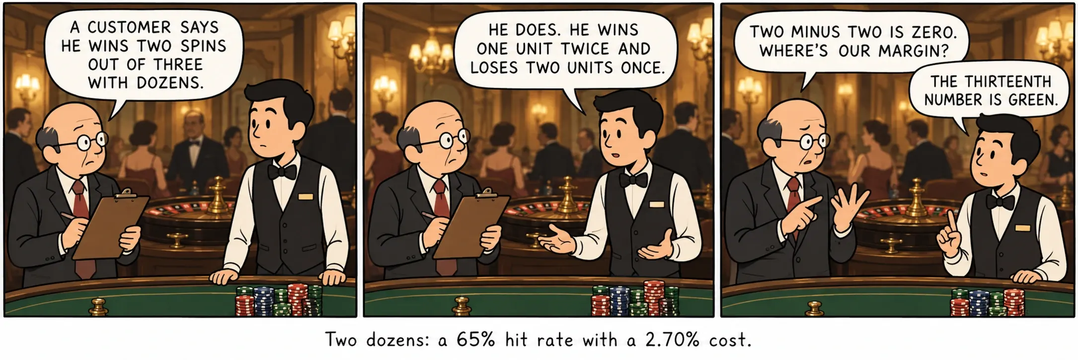 兩個打注：65%中獎率，成本2.70%。